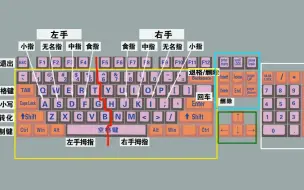 Tải video: 零基础学电脑打字，快速学会键盘打字，适合初学者学习