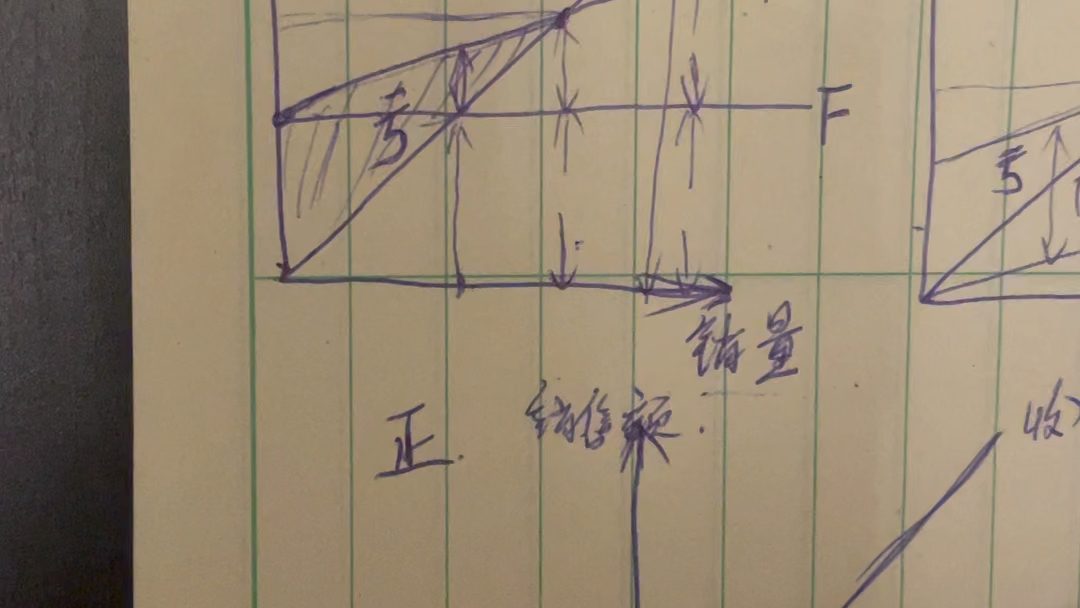 本量利分析图哔哩哔哩bilibili