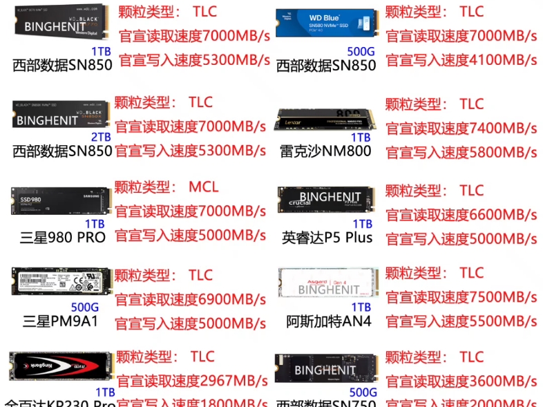 固态硬盘性能排行榜!挑选固态硬盘的法则是啥?哔哩哔哩bilibili