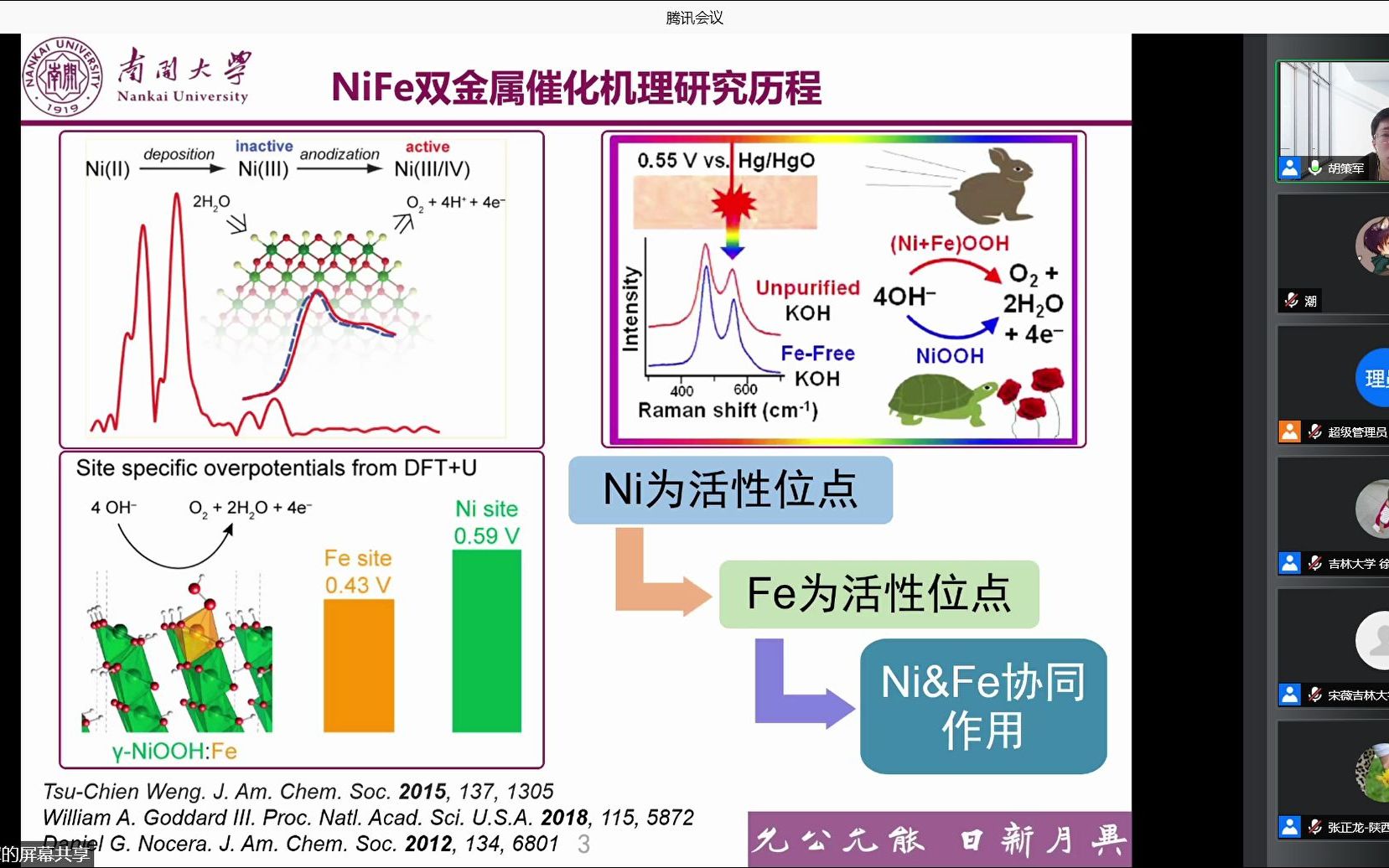 (21届光散射会议) 胡策军 表面增强拉曼光谱研究NiFe催化析氧反应的活性哔哩哔哩bilibili