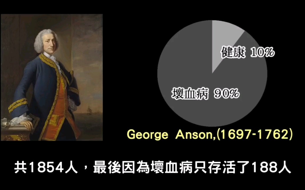 为什么郑和下西洋不怕坏血病