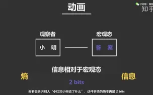 Télécharger la video: 什么是信息，什么是熵？