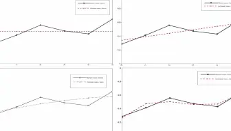 纵向LGM模型及MPLUS实战