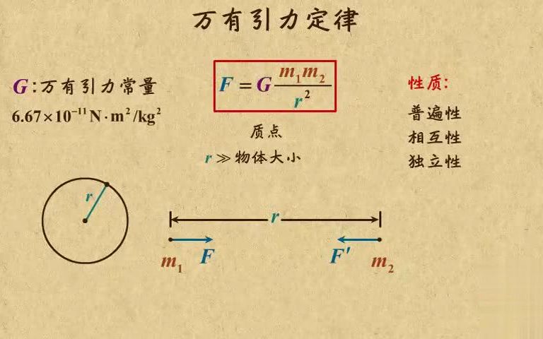 [图]高中物理动画第10章 万有引力引力与航天|06万有引力定律的性质