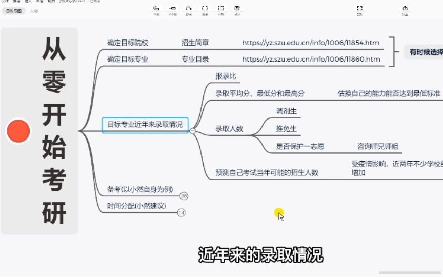 [图]如何从零开始考研？