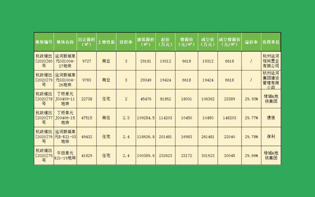 小绿楼市周报丨一周杭州热点新闻回顾(1.111.17)哔哩哔哩bilibili