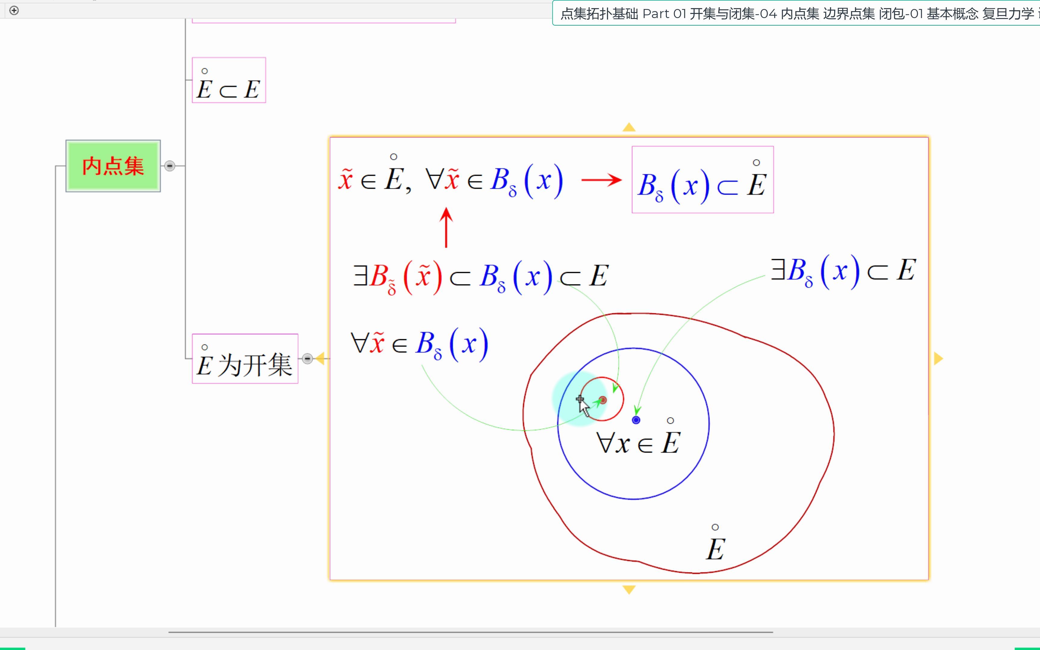 高维积分学点集拓扑基础Part 01开集与闭集04内点集 边界点集 闭包01基本概念.mp4哔哩哔哩bilibili