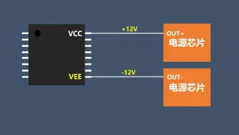 电路中VCC_VDD_VSS_VEE_GND的含义