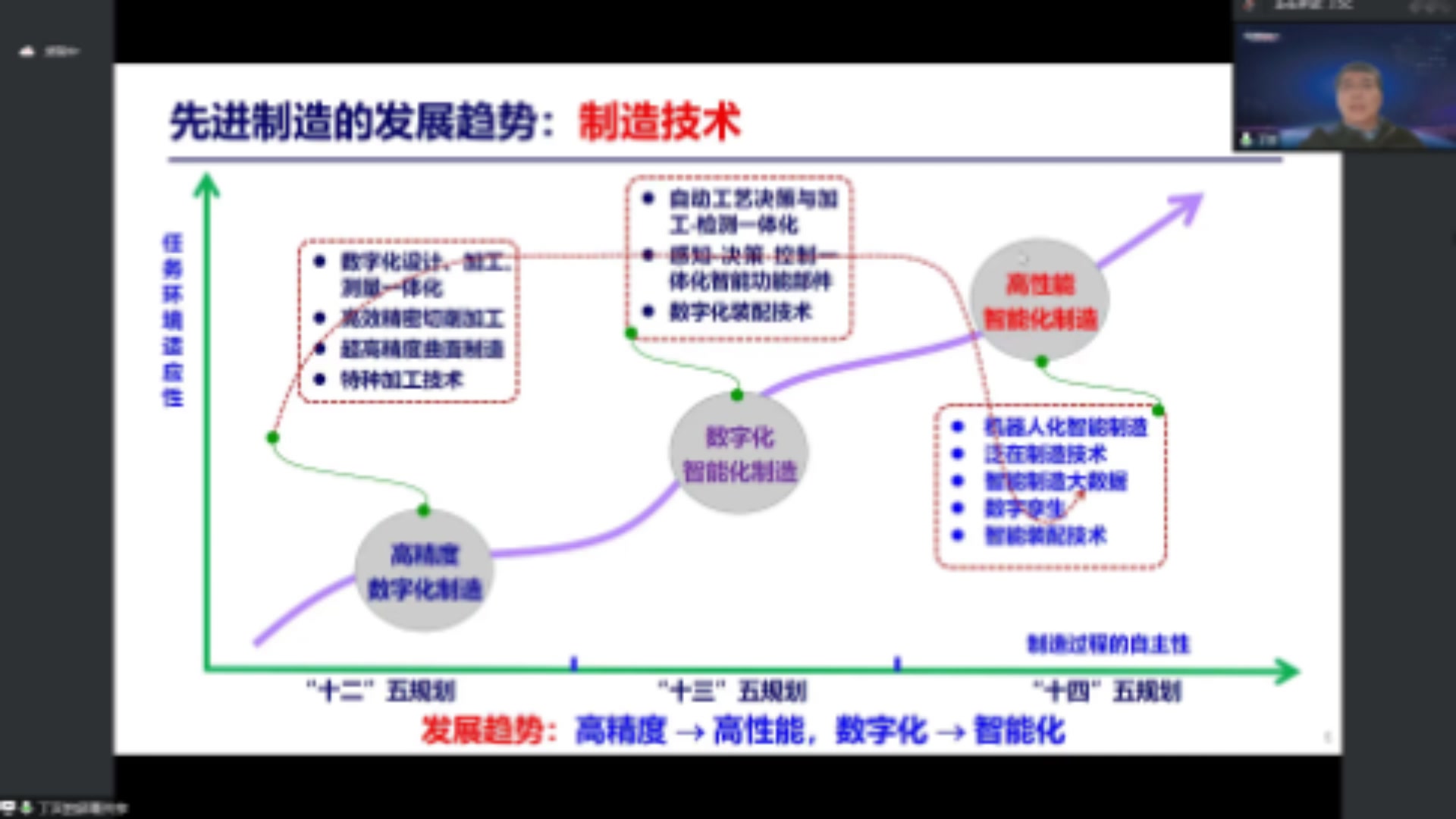 力学与控制分会场——智能制造中的机器人技术by丁汉哔哩哔哩bilibili