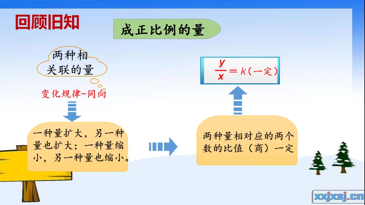 3月19日六数正反比例练习胡艳萍哔哩哔哩bilibili