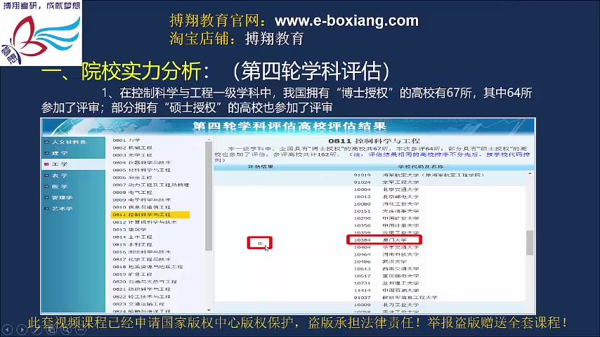 厦门大学自动控制原理844 自动化考研导学课程 报录比/考研难度/研究方向/导师/专业课复习方案哔哩哔哩bilibili