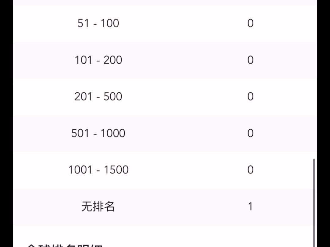 鸣潮全球流水被清零?这是又发生啥了?