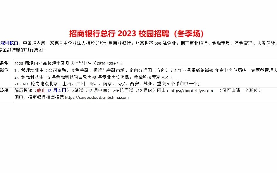 世界500强招商银行总行2023年校园招聘(冬季场)哔哩哔哩bilibili