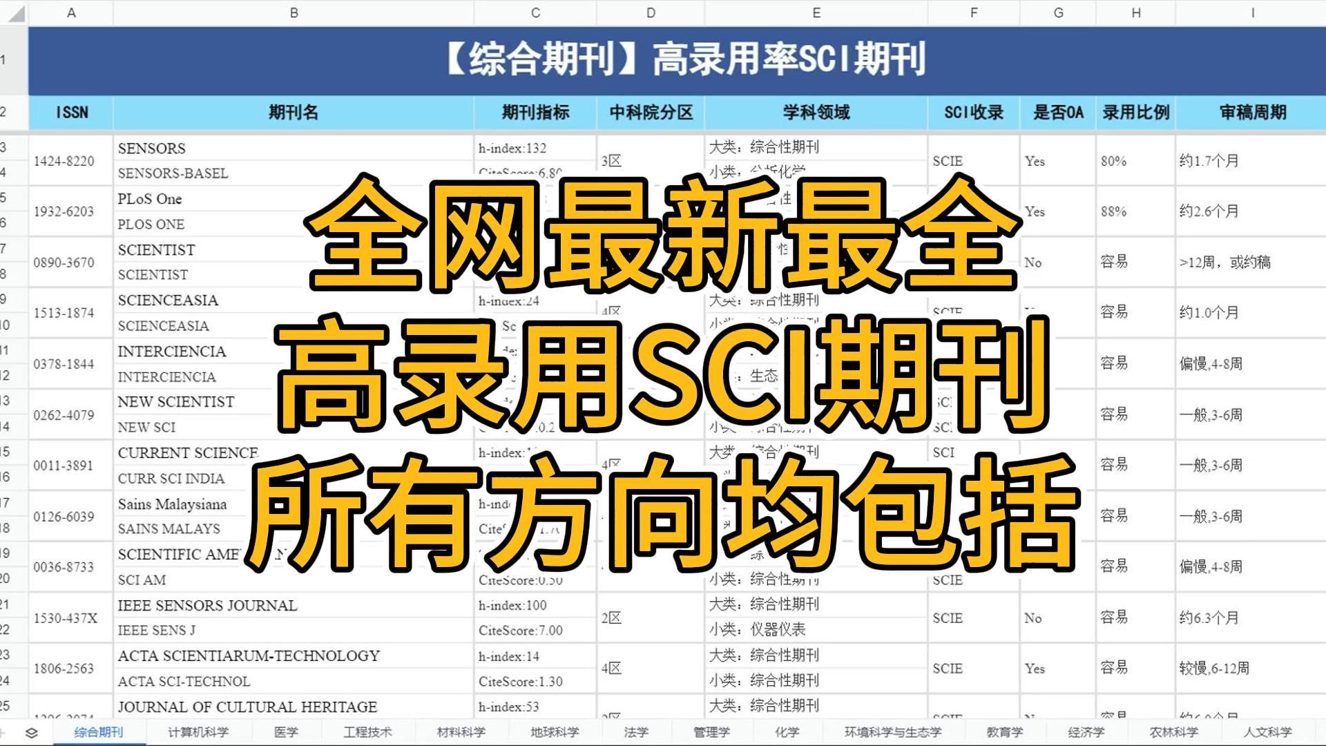 全网最新最全!各方向SCI高录用率期刊列表,90%以上录用率几乎不退稿,本硕博均可发表!哔哩哔哩bilibili