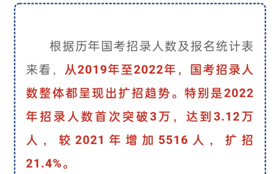 [图]23年国考趋势:22年扩招5000+突破30000人，2023年或将延续？#国考#公务员#国家公务员考试#国家公务员