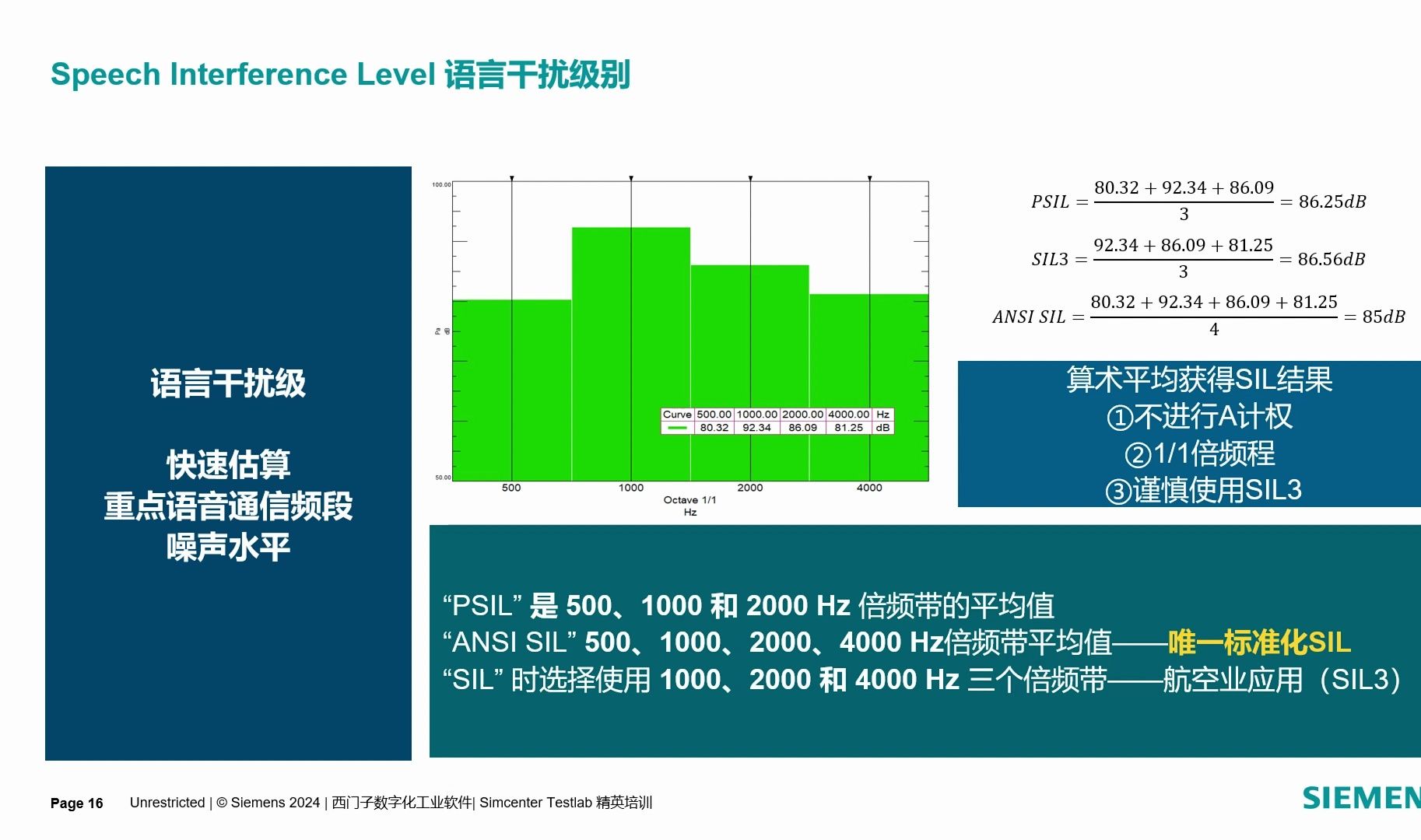 022 声品质—语言干扰级(SIL)哔哩哔哩bilibili