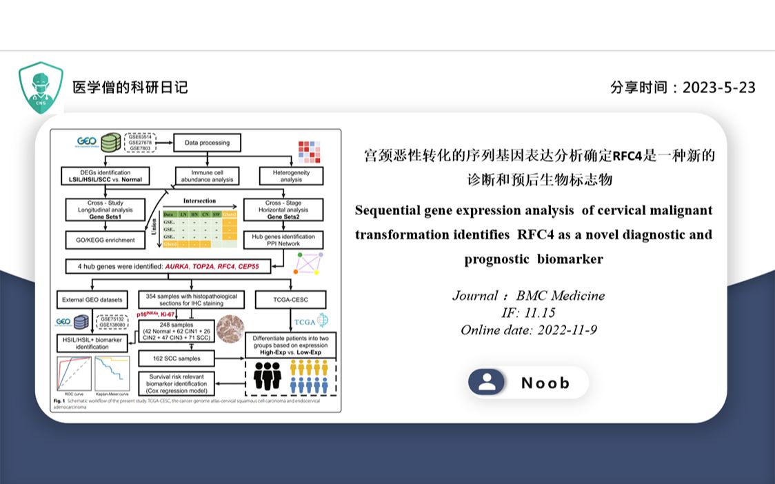 宫颈恶性转化的序列基因表达分析确定RFC4是一种新的诊断和预后生物标志物哔哩哔哩bilibili