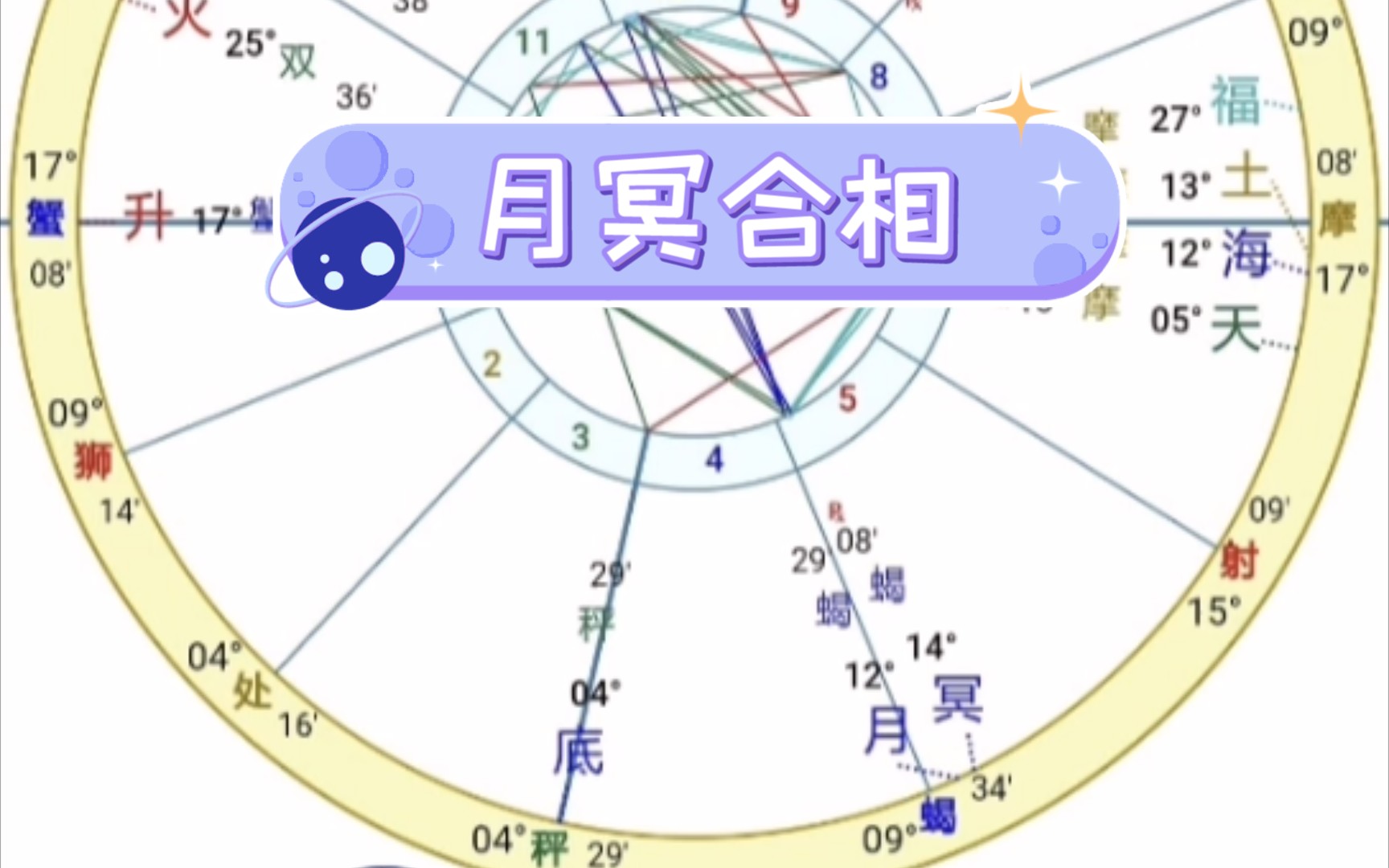 星盘相位解读案例分析月冥合相