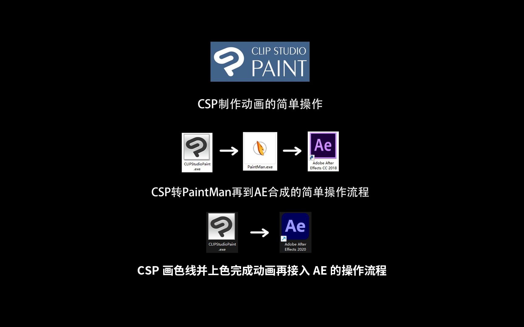 【教程】CSP做动画的简单操作(含Retas和AE相关流程以及色线上色)哔哩哔哩bilibili