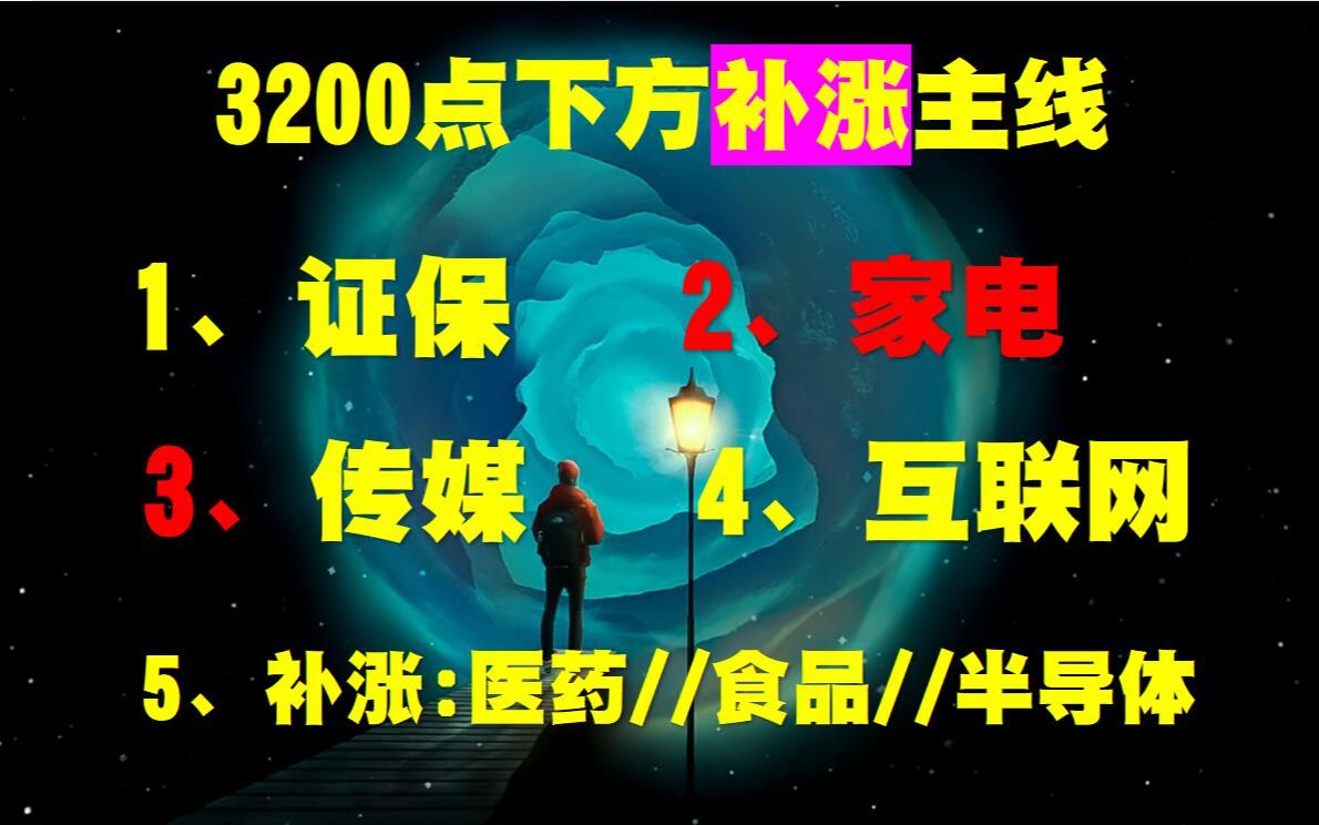 A股放量大跌33点险守3200!4大行下调利率,新能源逃主力反抄底!哔哩哔哩bilibili