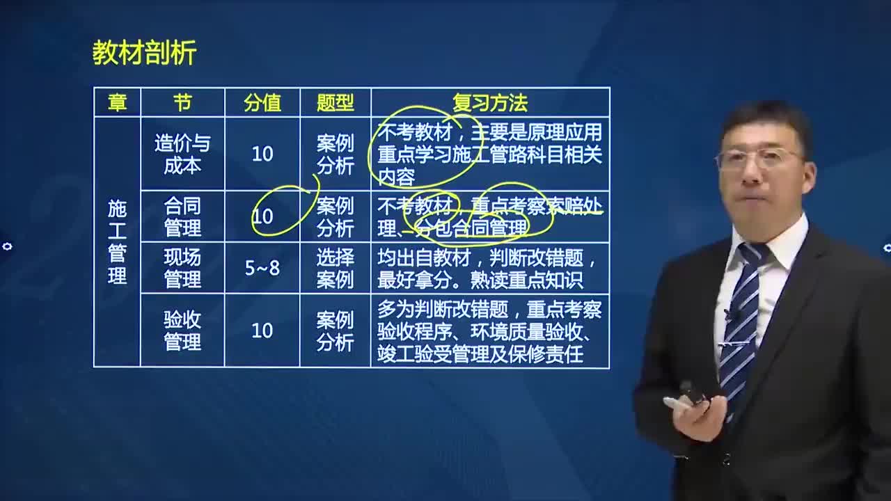 二级建造师考试《建筑工程管理与实务》教材剖析哔哩哔哩bilibili