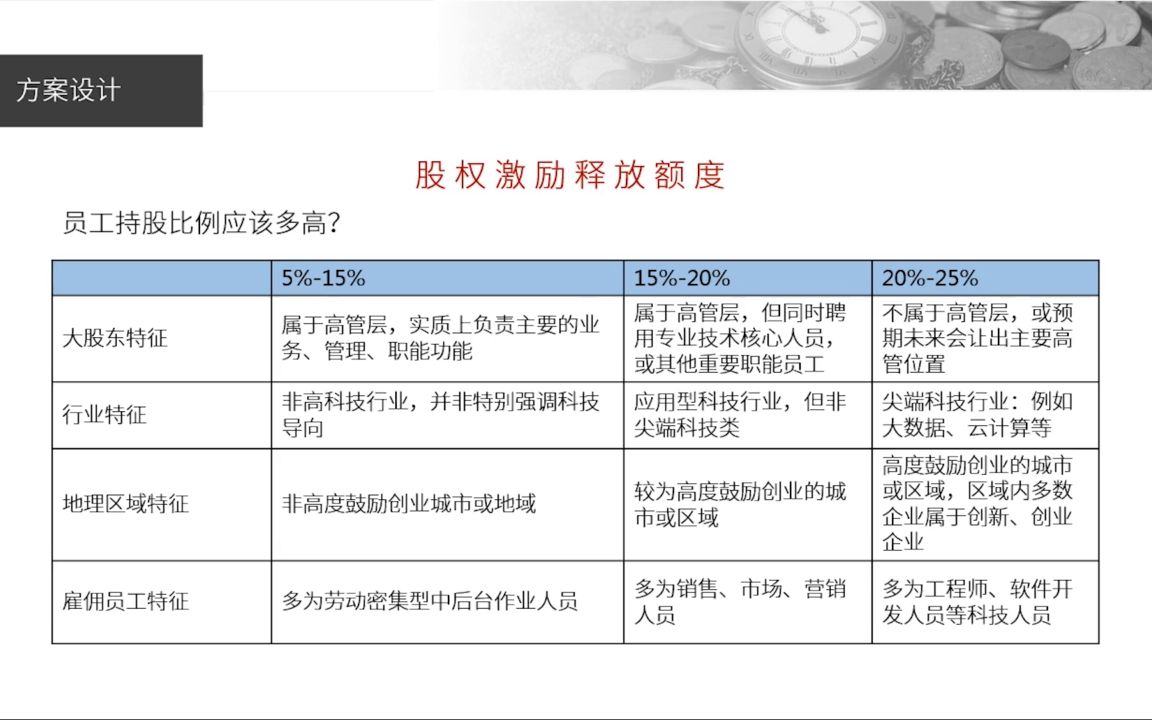 [图]朱引山太素脉法无极系列精品视频84集课表suzh111