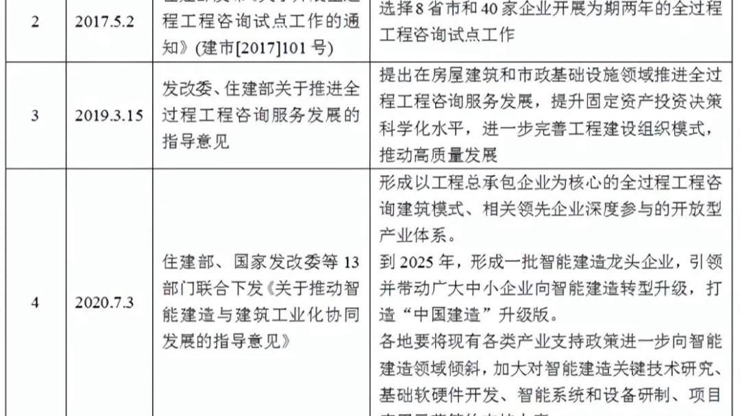 [图]全过程工程咨询服务认证资格，对经营发展来说是“加分项”“新筹码”，有利于重塑自身品牌