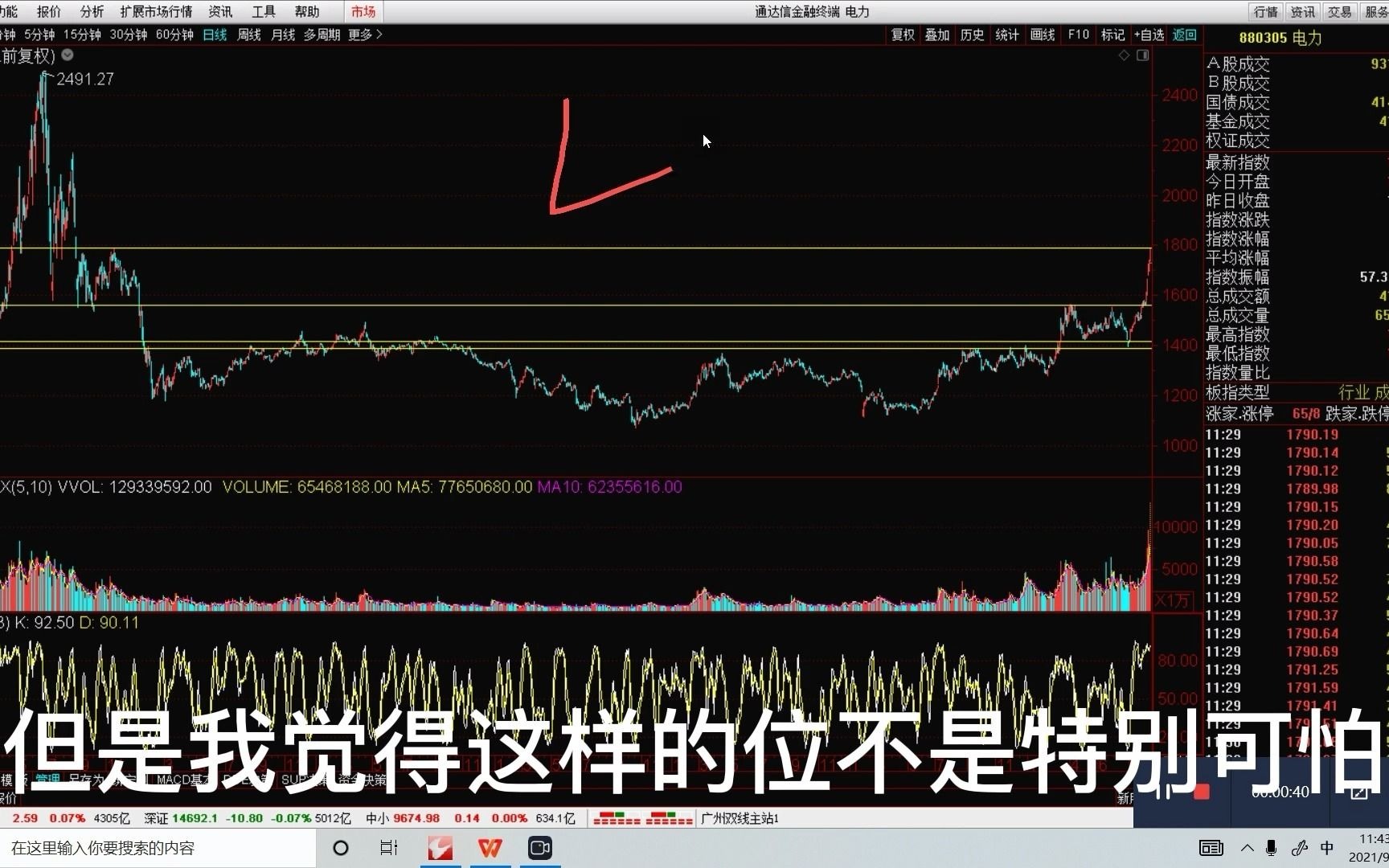 [图]9月8日板块分析：证券，建筑，电力，白酒大跌可以抄底吗？