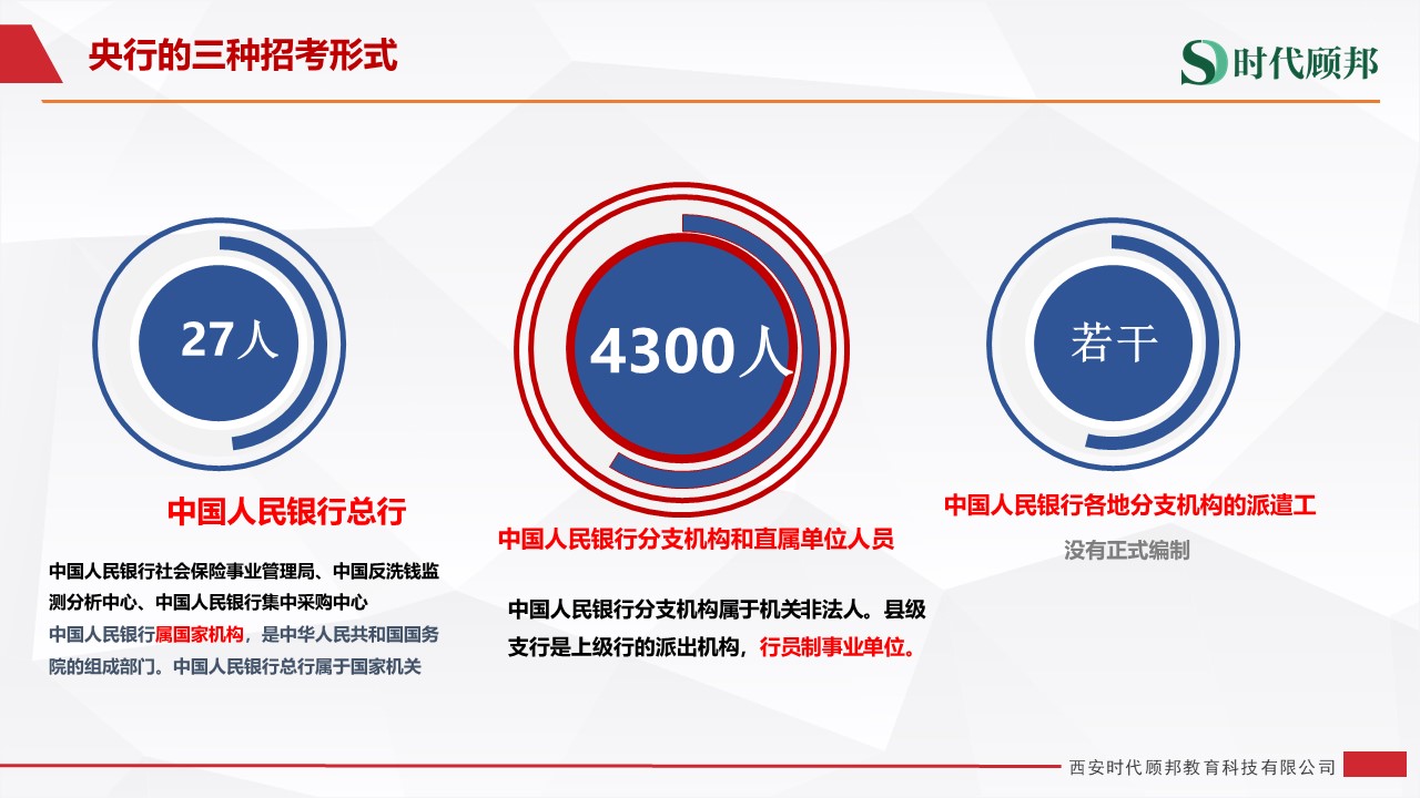 2021中国人民银行招聘的三种形式(公务员、行员、派遣)有何区别哔哩哔哩bilibili