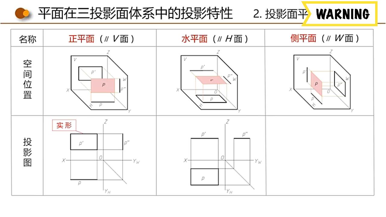 机械制图 平面的投影哔哩哔哩bilibili