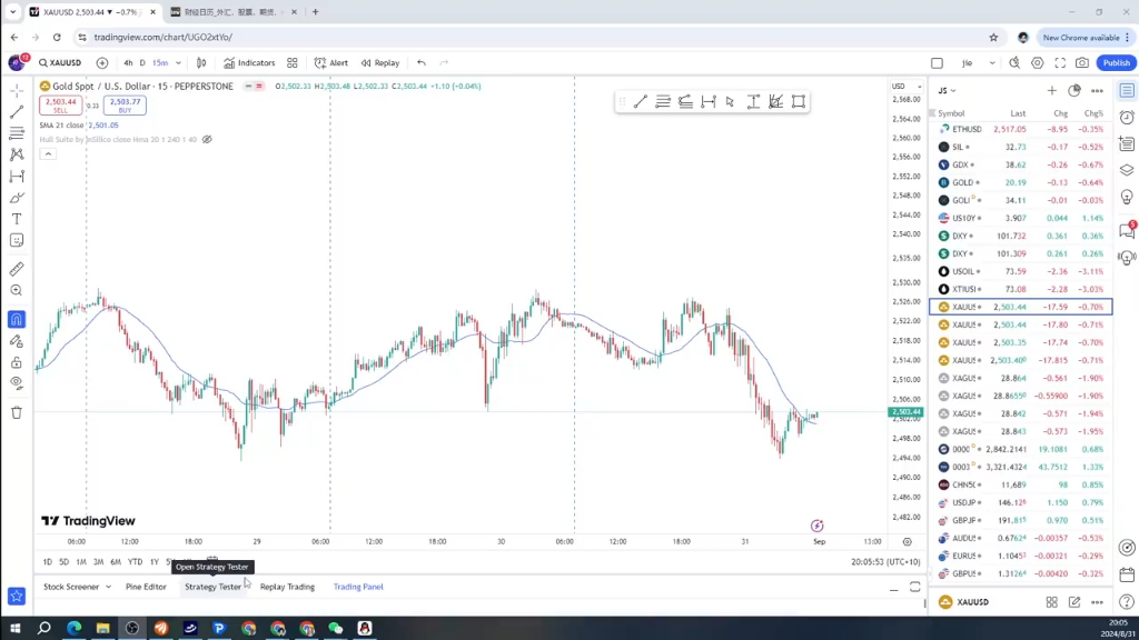 杰眼盯盘——黄金高位震荡蓄势,周末行情解盘预判,XAUUSD哔哩哔哩bilibili