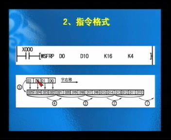 53.字右移指令哔哩哔哩bilibili