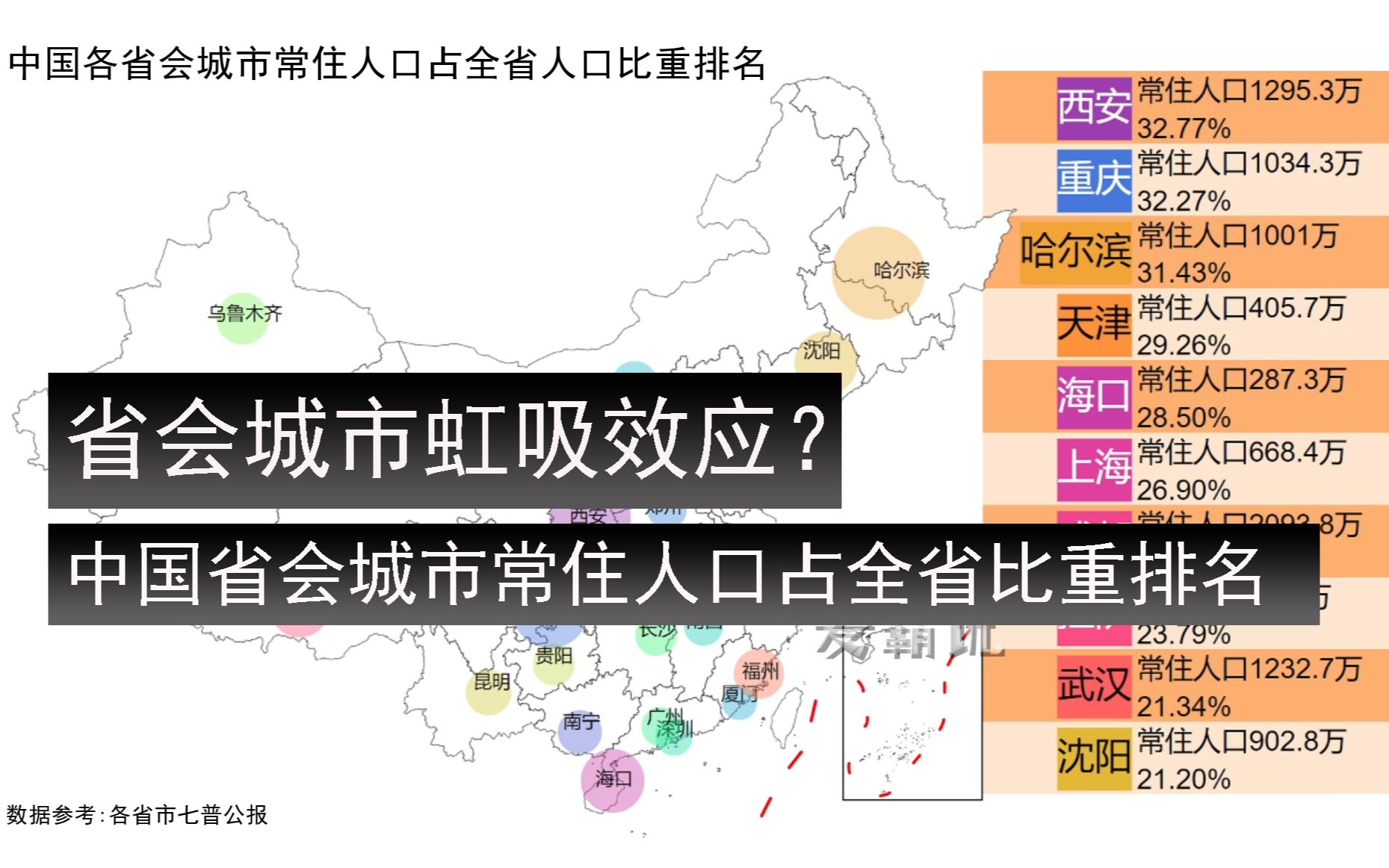 从六普到七普过去十年的人口争夺战中,哪些城市有着惊人的虹吸效应?中国各省会城市常住人口占全省人口比重排名 中国地图 七普数据哔哩哔哩bilibili