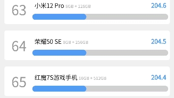 2022.8月手机性能榜等三大榜单排行哔哩哔哩bilibili