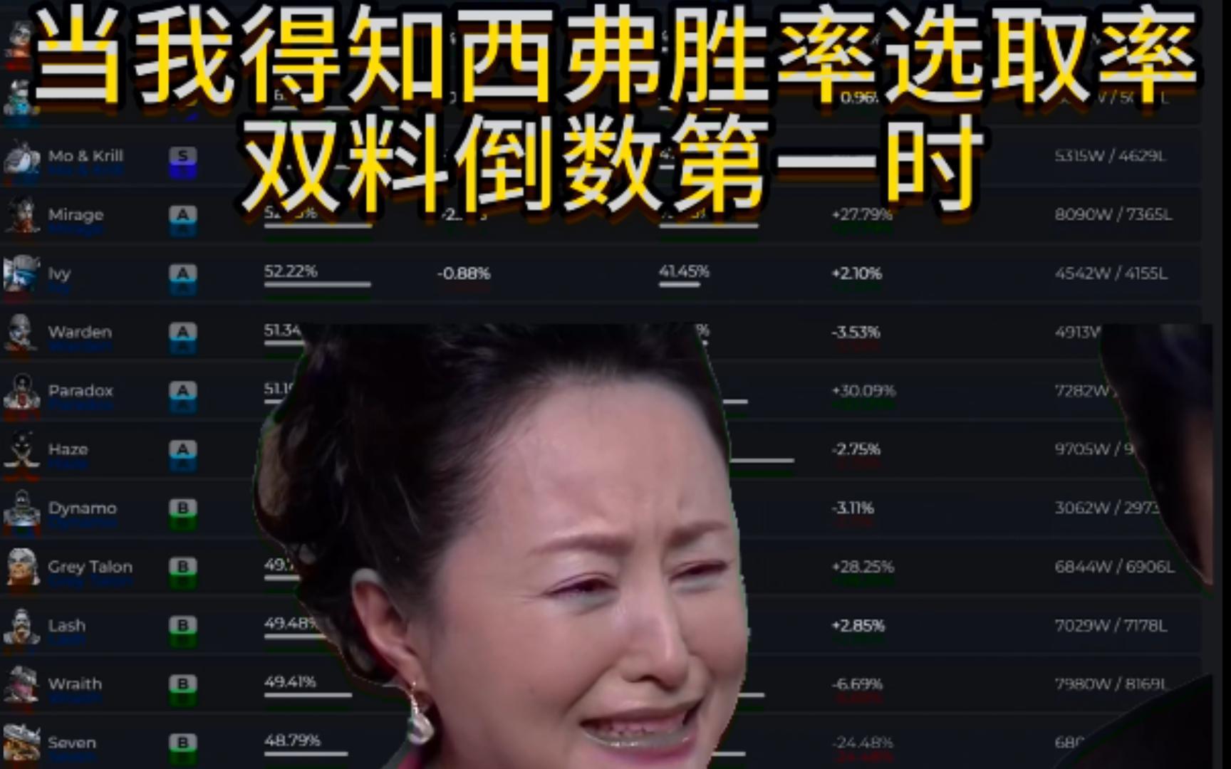 V社我求你赶紧加强西弗吧网络游戏热门视频