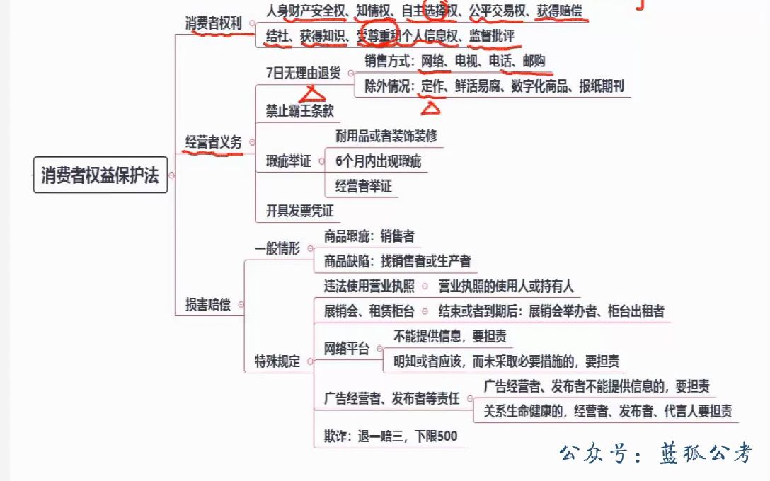 [图]2023山东事业单位-公基思维导图梳理-经济法与社会法_01