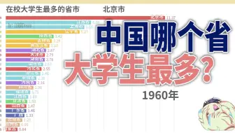 中国哪个省大学生最多？看完这份排名你就知道了！（1949-2017）【数据可视化】