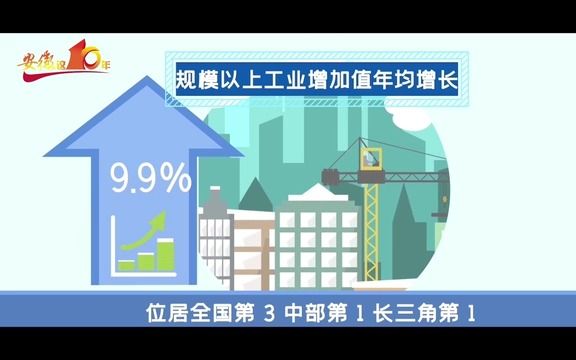 安徽这十年:工业篇哔哩哔哩bilibili