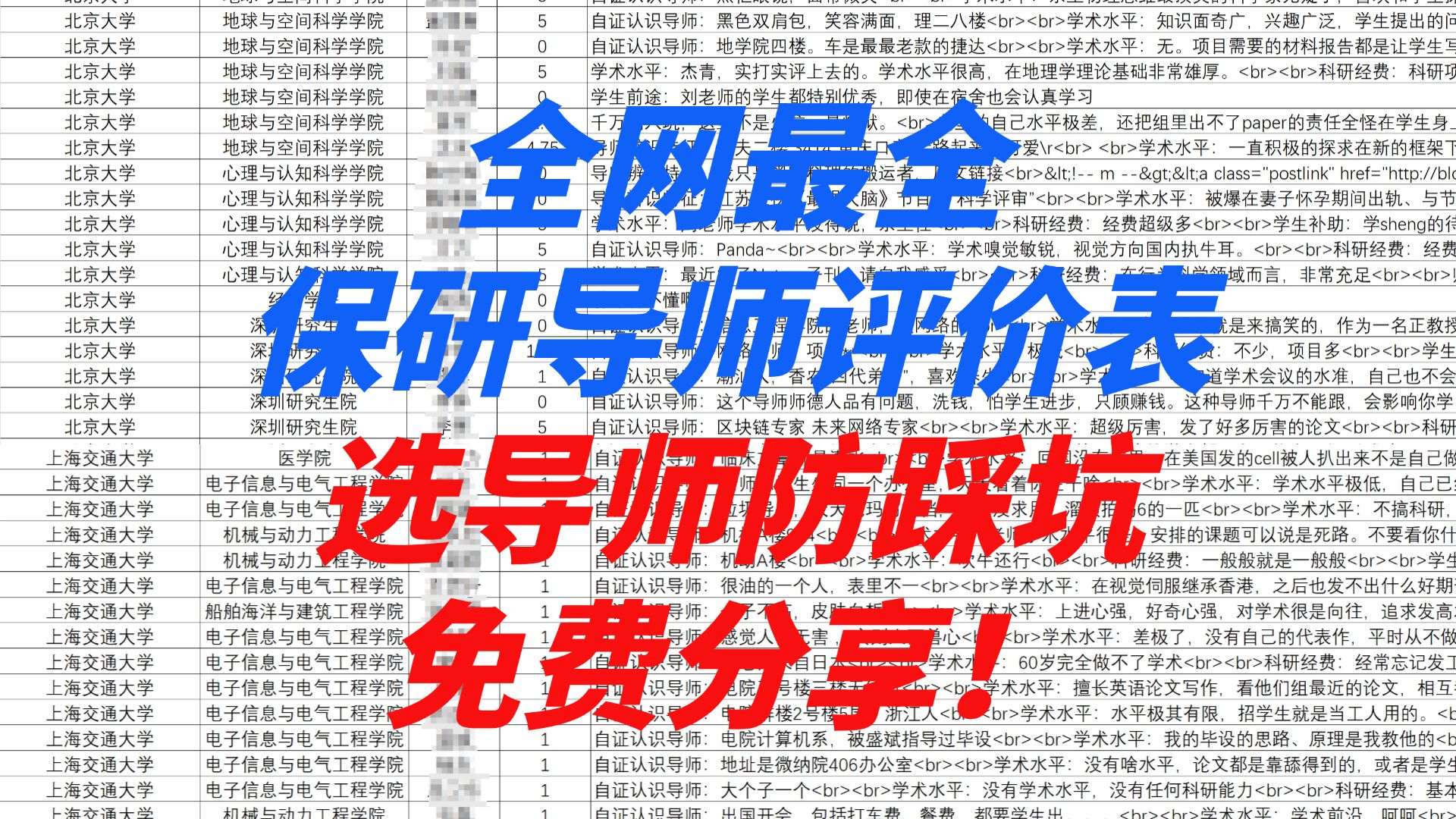 全网最全导师信息评价(近4万条,含五星导师推荐!)哔哩哔哩bilibili