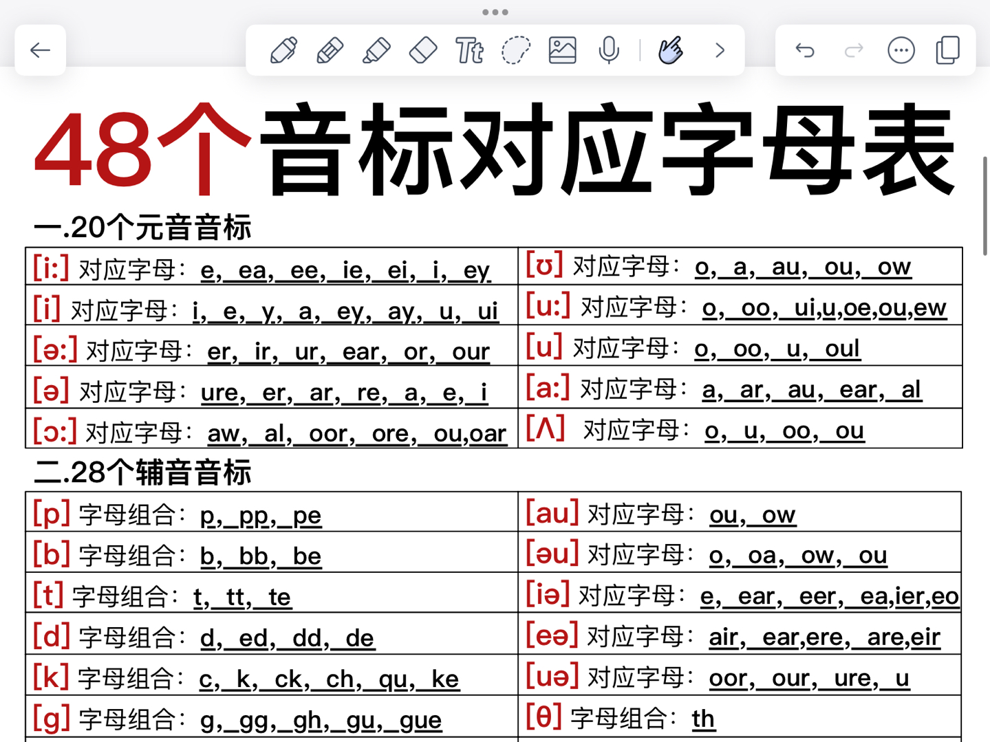 48个音标完整图 读法图片