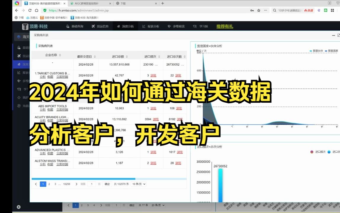 2024年如何通过海关数据分析客户,开发客户哔哩哔哩bilibili