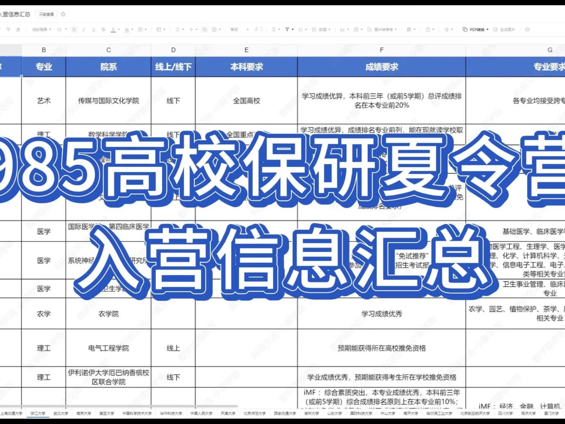 985高校保研夏令营信息汇总!含全国39所!包括专业要求、成绩要求、英语水平、名额数量等!哔哩哔哩bilibili