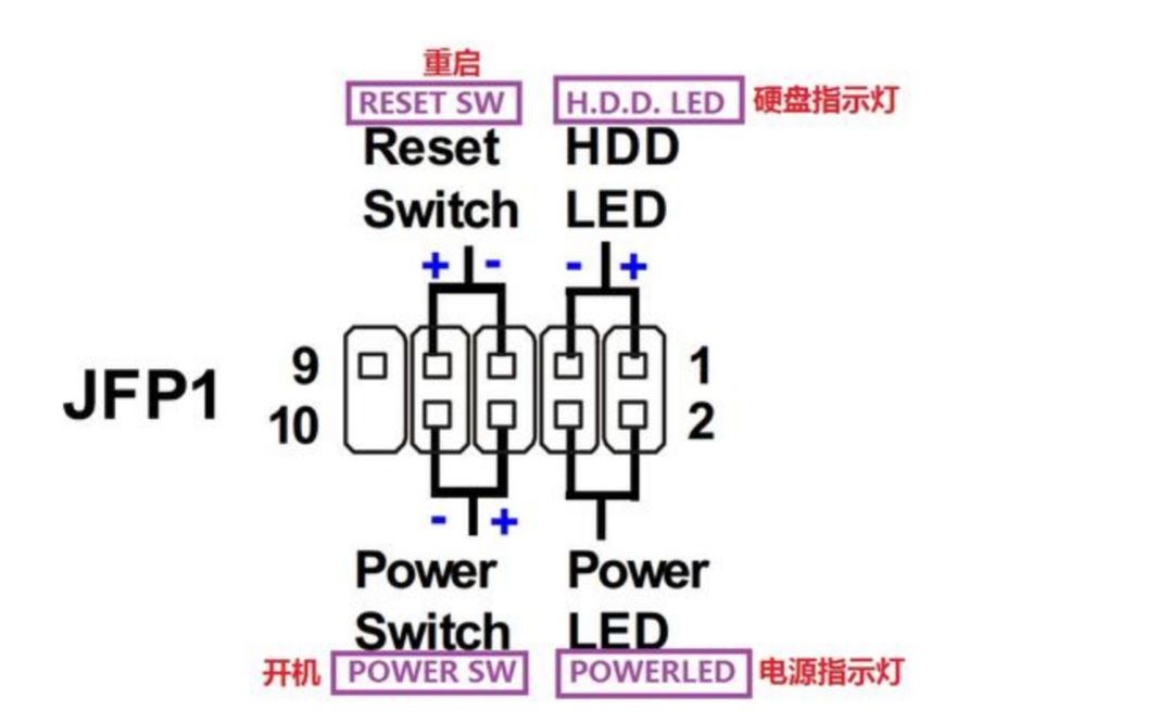 2020年 主板上的接口讲解 超详细带字幕哔哩哔哩bilibili