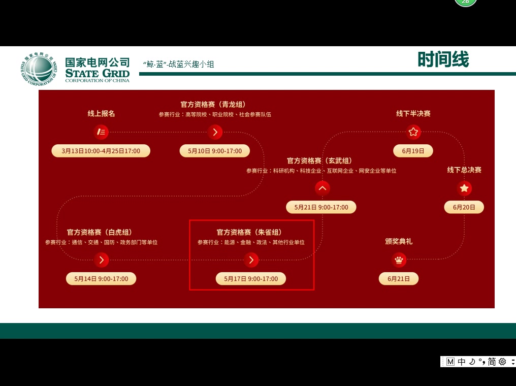 [图]泛在电力物联网下的网络安全兴趣小组第二课