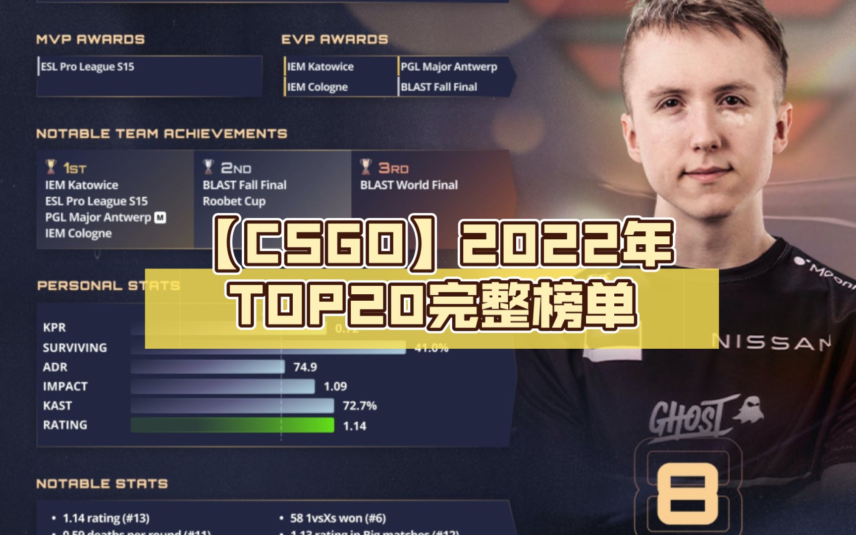 【CSGO】2022年TOP20完整榜单精彩集锦