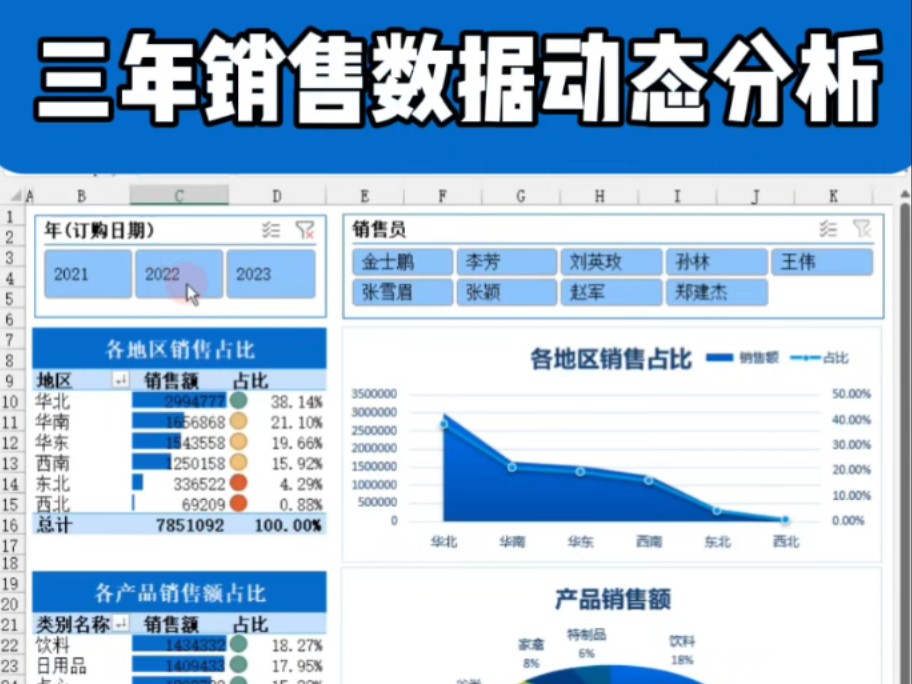 年终总结必备|三年销售数据动态分析看板制作哔哩哔哩bilibili