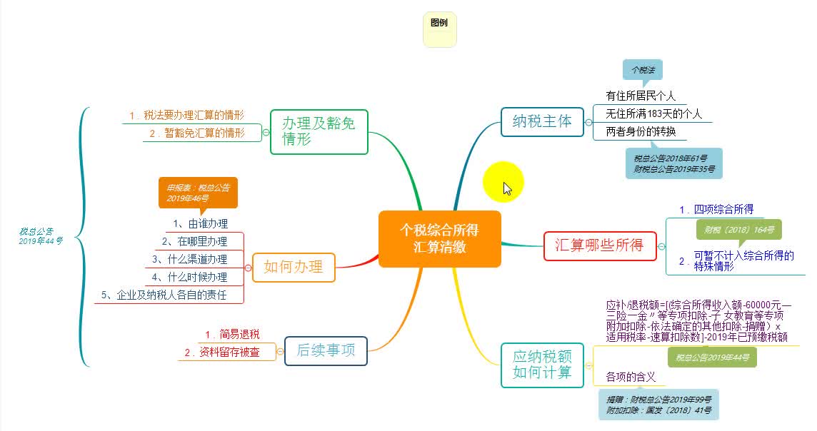 个人所得税年度综合所得汇算清缴+小陈税谈哔哩哔哩bilibili