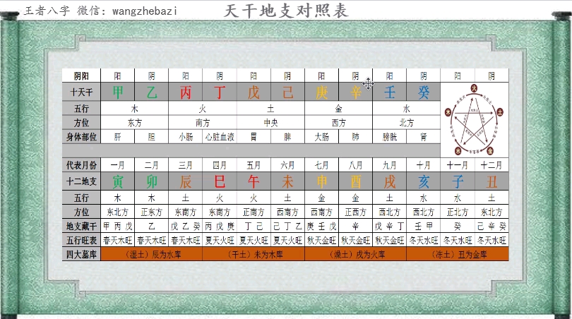 十二地支藏干详解哔哩哔哩bilibili