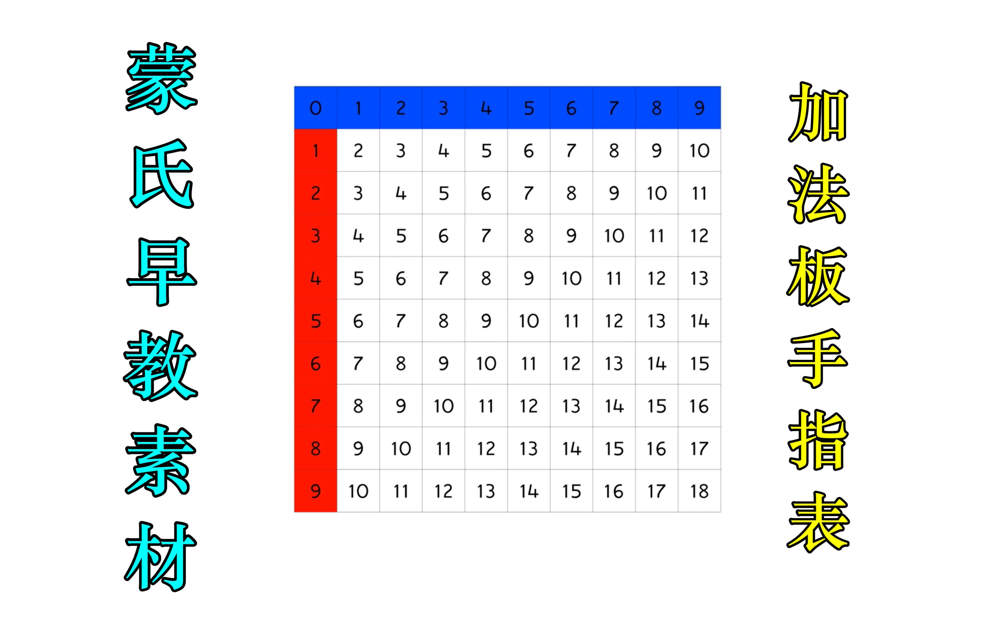 蒙氏数学素材加法板 蒙氏教具加法板手指表哔哩哔哩bilibili