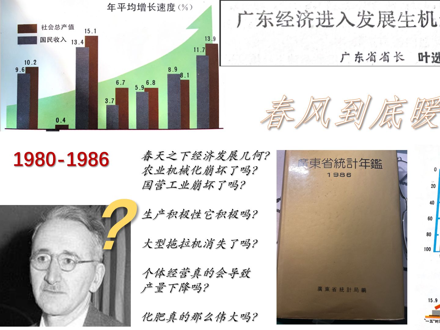 春风到底暖不暖——《1986年广东省统计年鉴》开箱哔哩哔哩bilibili